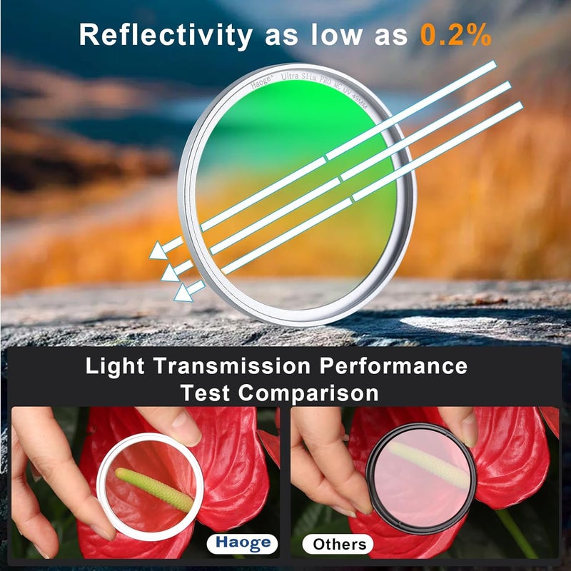 Haoge فلتر حماية عدسة UV بحجم 49 مم لكاميرات سوني FE 50 مم 40 مم 2.5G فوجي GFX100RF X100VI x100f X100V X100S X100T لايكا Q3 43 Q2 q116 زجاج عدسة كاميرا بصري فائق النحافة مع 18 طبقة متعددة من الطلاءات فضي - Image 4